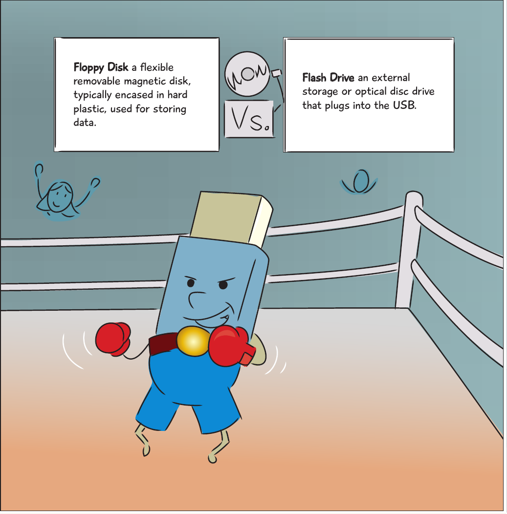 Actual Floppy Disk and Flash Drive definitions book page